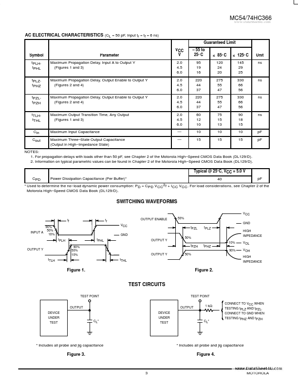 MC74HC366