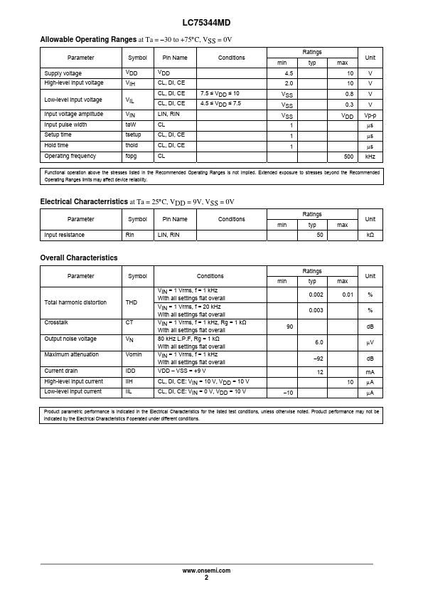 LC75344MD