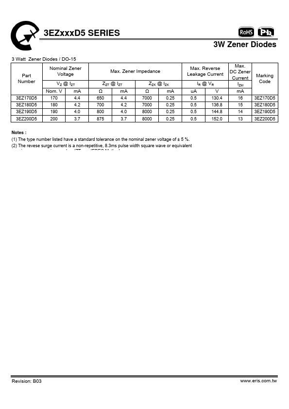 3EZ51D5