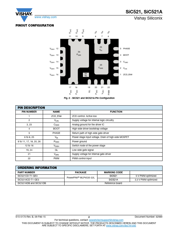 SiC521