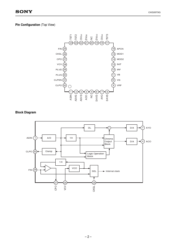 CXD2073Q