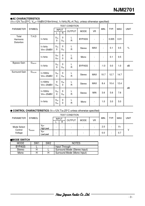 NJM2701