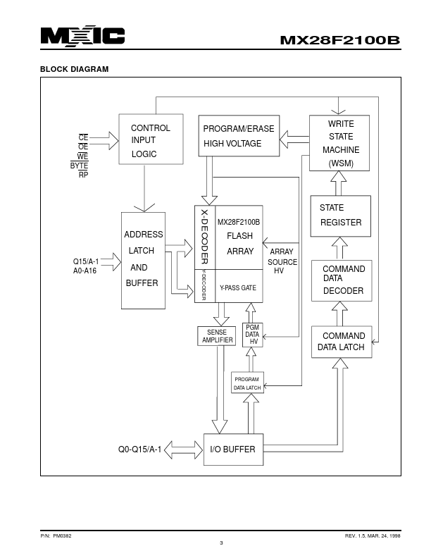 MX28F2100B