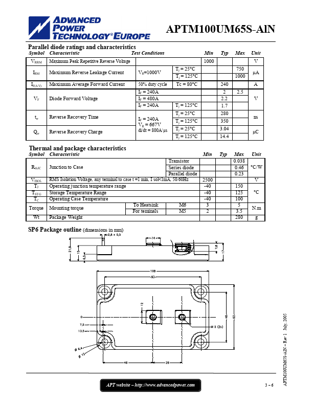 APTM100UM65S-ALN