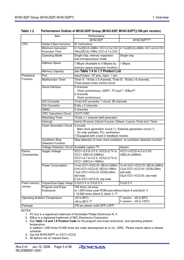 M30626MHP-XXXFP