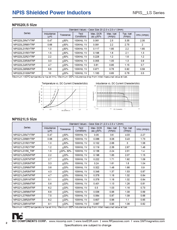 NPIS54LS