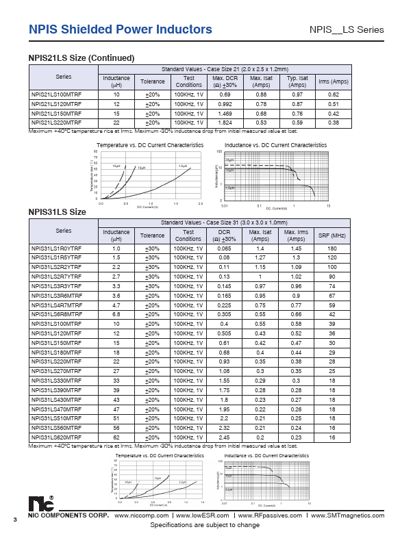 NPIS54LS