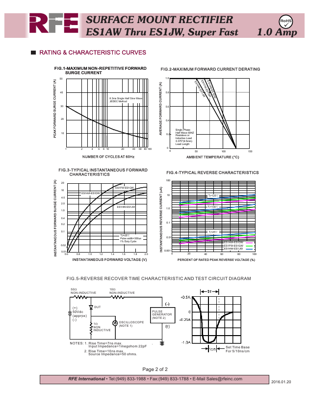 ES1DW