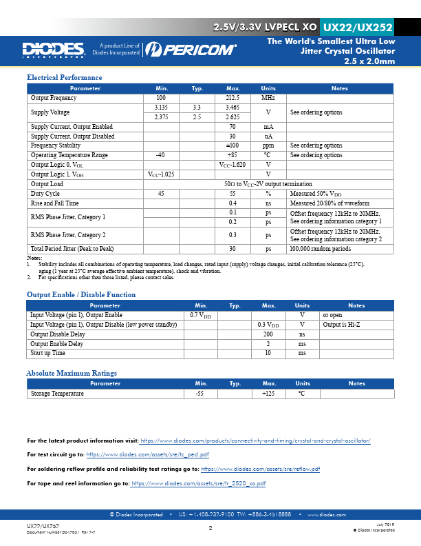 UX22