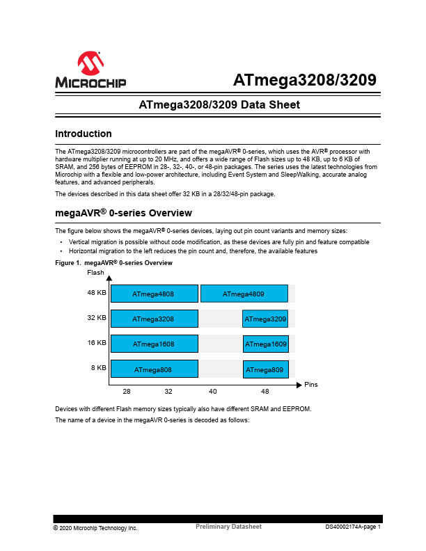 ATmega3208