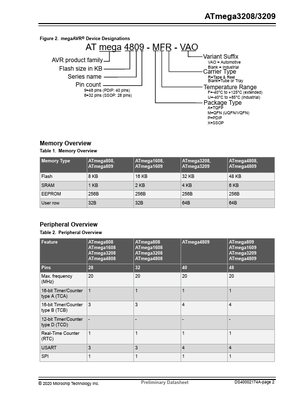 ATmega3208