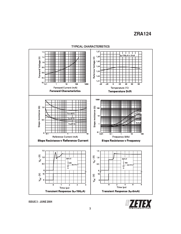 ZRA124F01TA