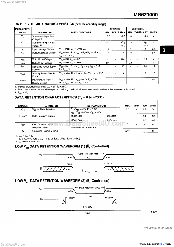 MS621000