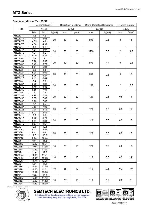 MTZ13A