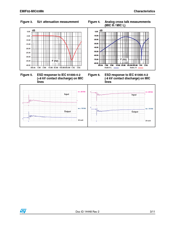 EMIF02-MIC03M6