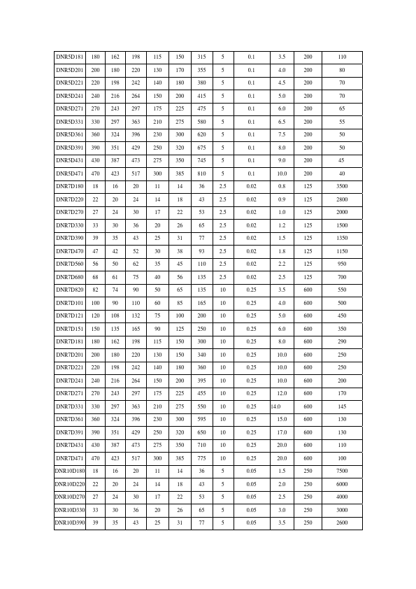 DNR14D201