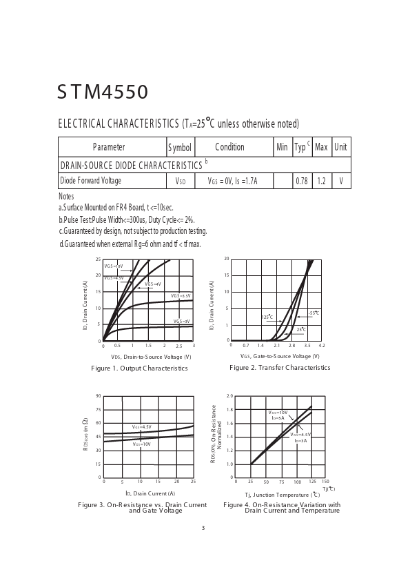 STM4550