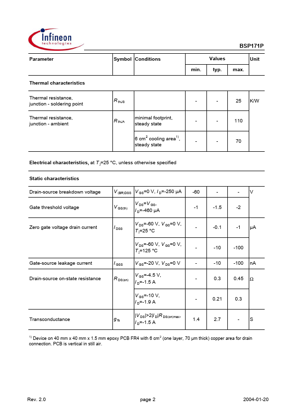 BSP171P