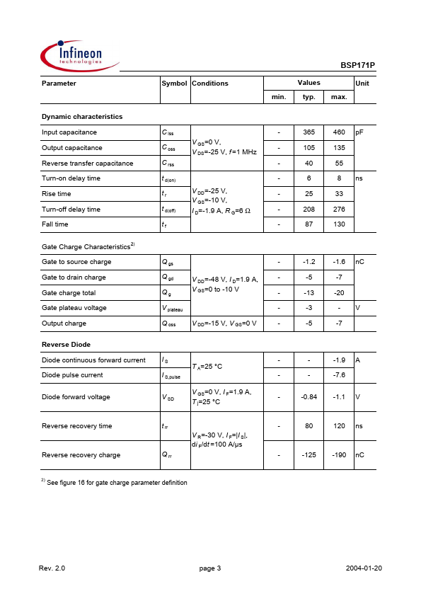 BSP171P