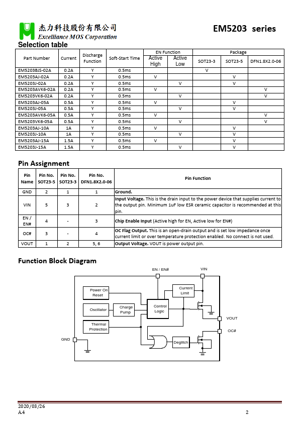 EM5203