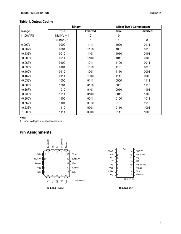 TDC1044AB9C