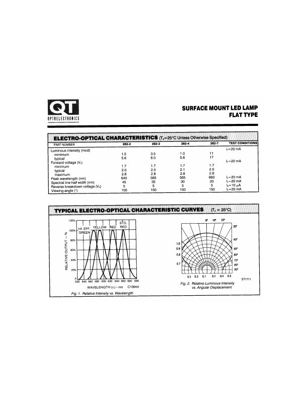 QTLP282-2