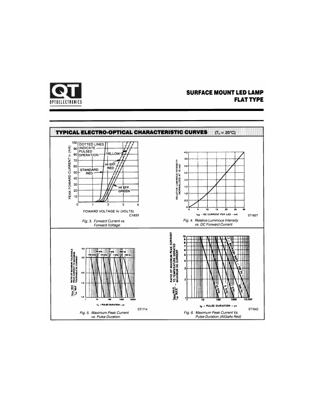 QTLP282-2