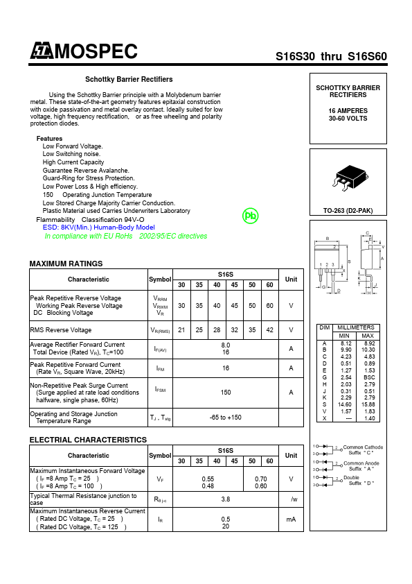 S16C35