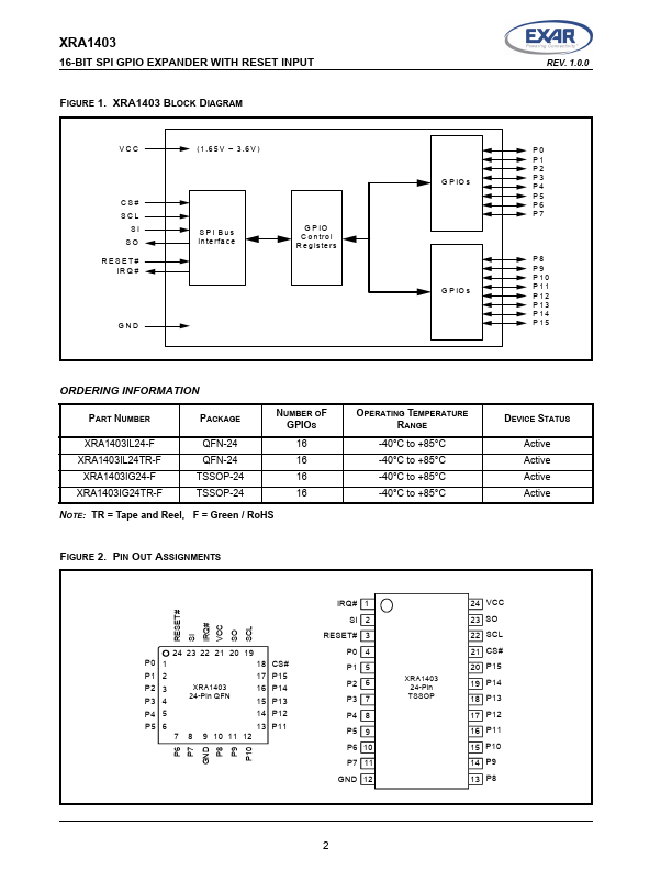 XRA1403