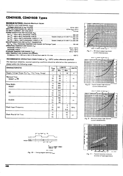 CD40192B