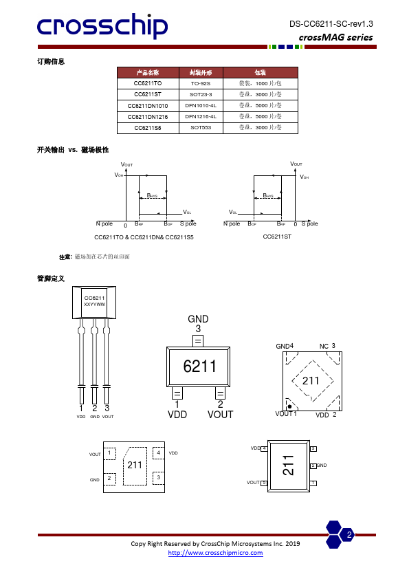 CC6211S5