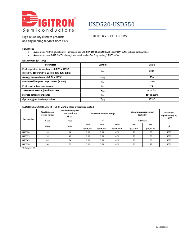 USD545