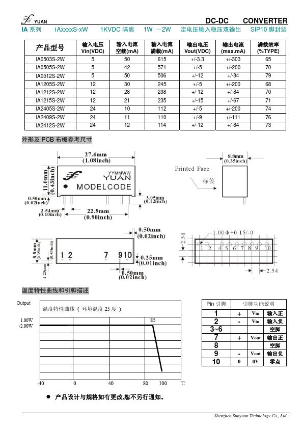 IA0503S-2W