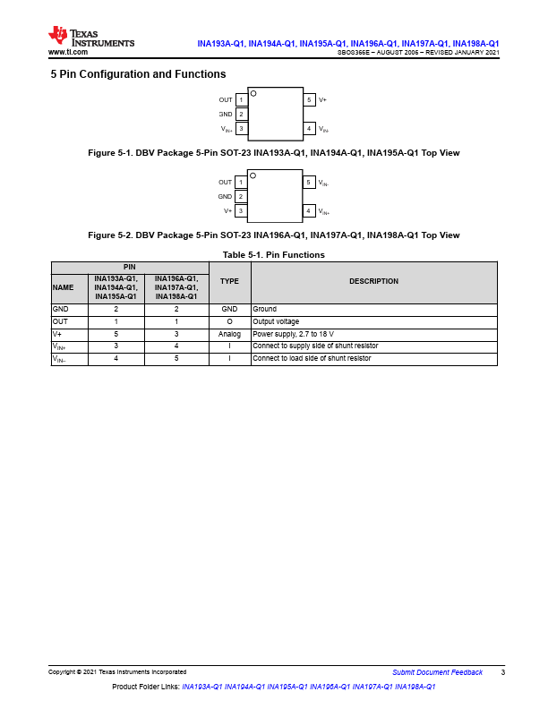 INA198A-Q1