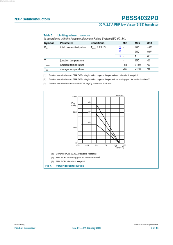 PBSS4032PD