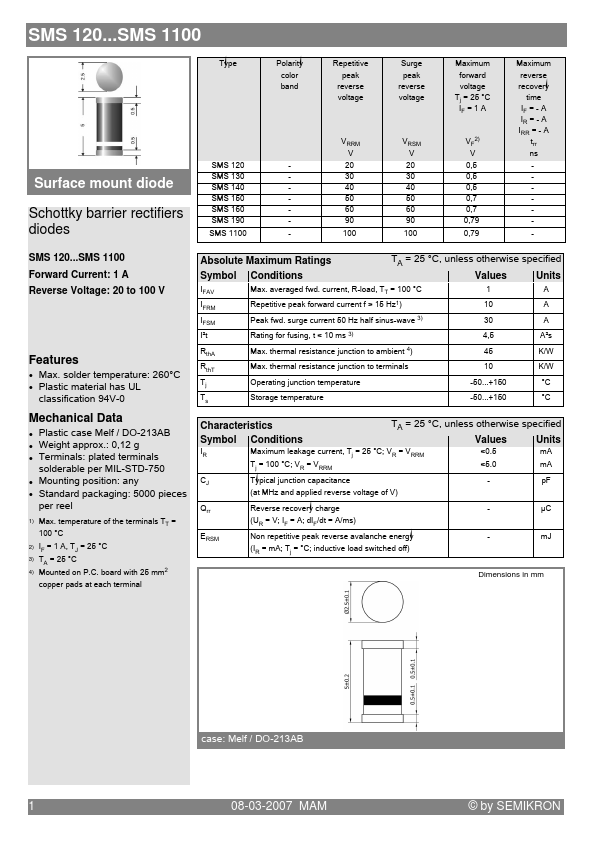 SMS160