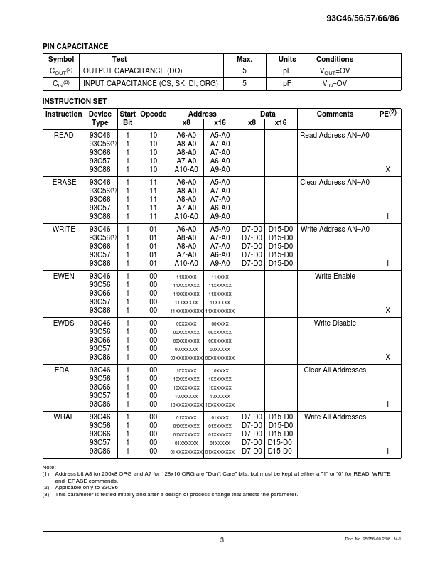 CAT93C46