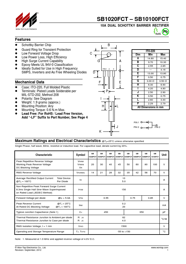 SB1060FCT