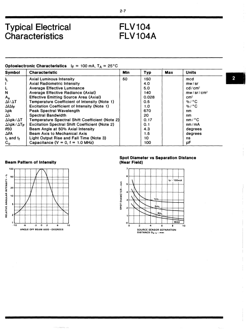 FLV104A