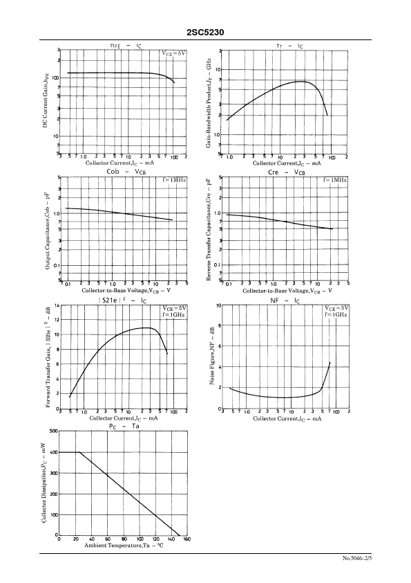 2SC5230