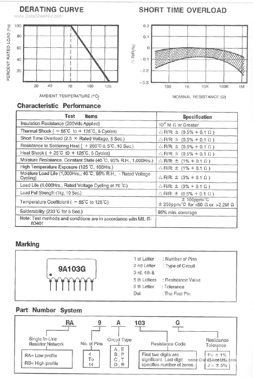 RA8A103