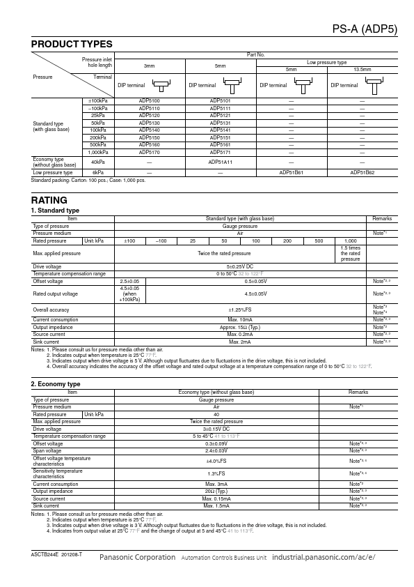 ADP5140