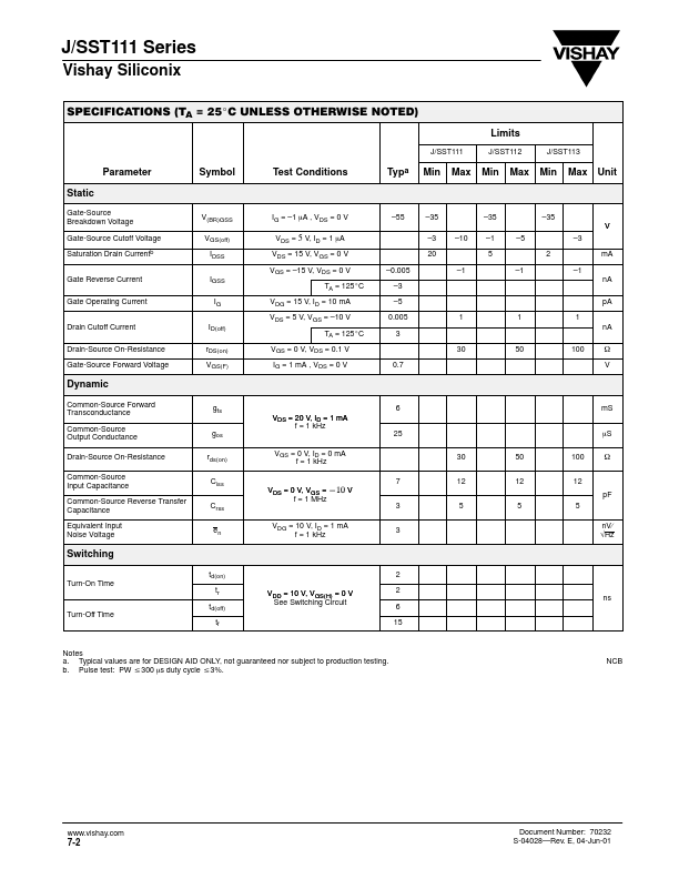 SST111