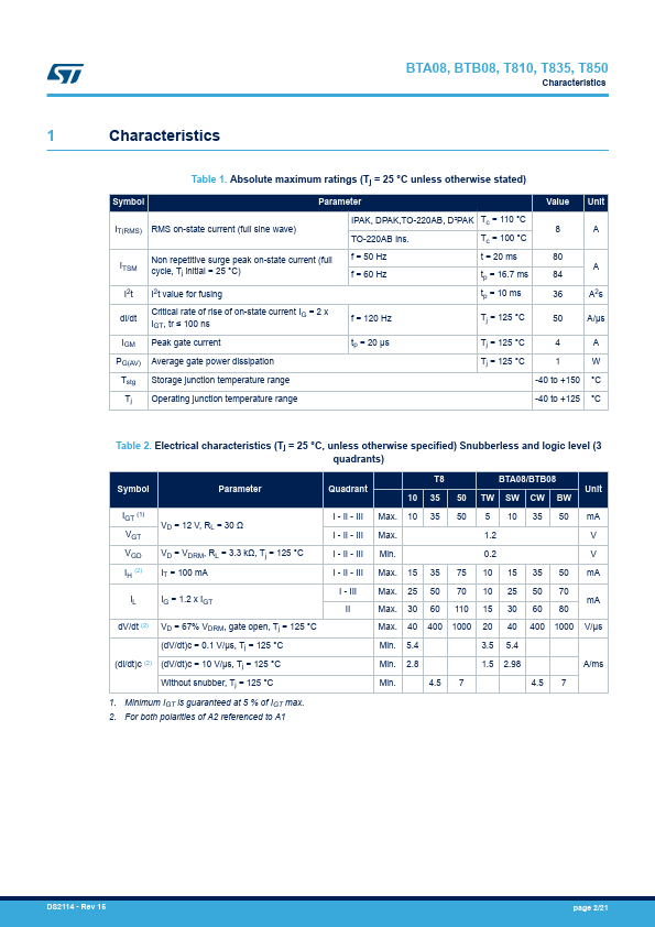 BTB08-600C