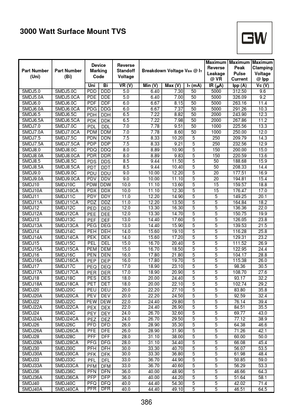 SMDJ120CA