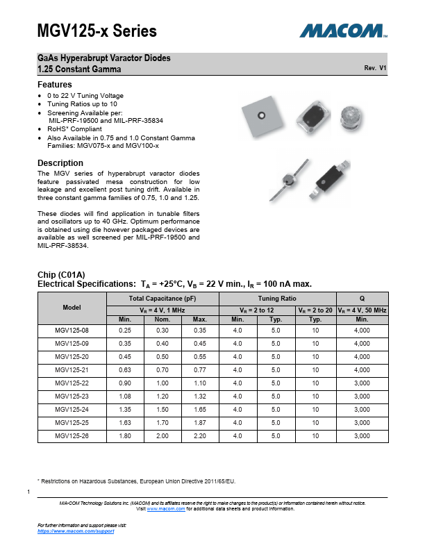 MGV125-24