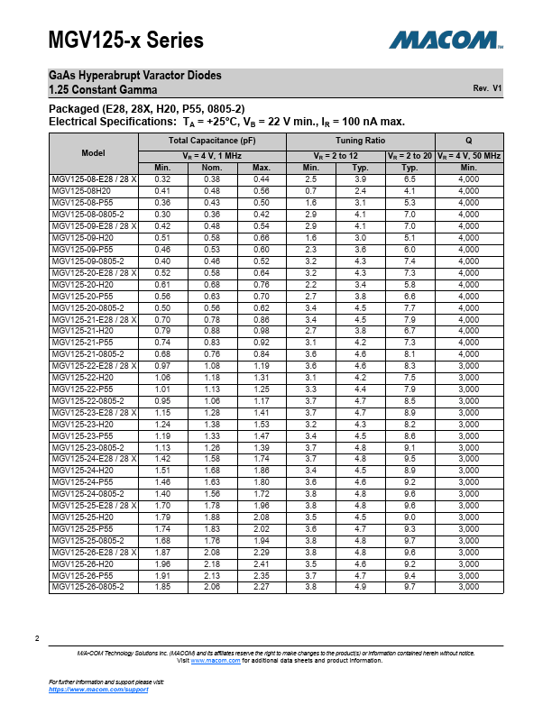 MGV125-24