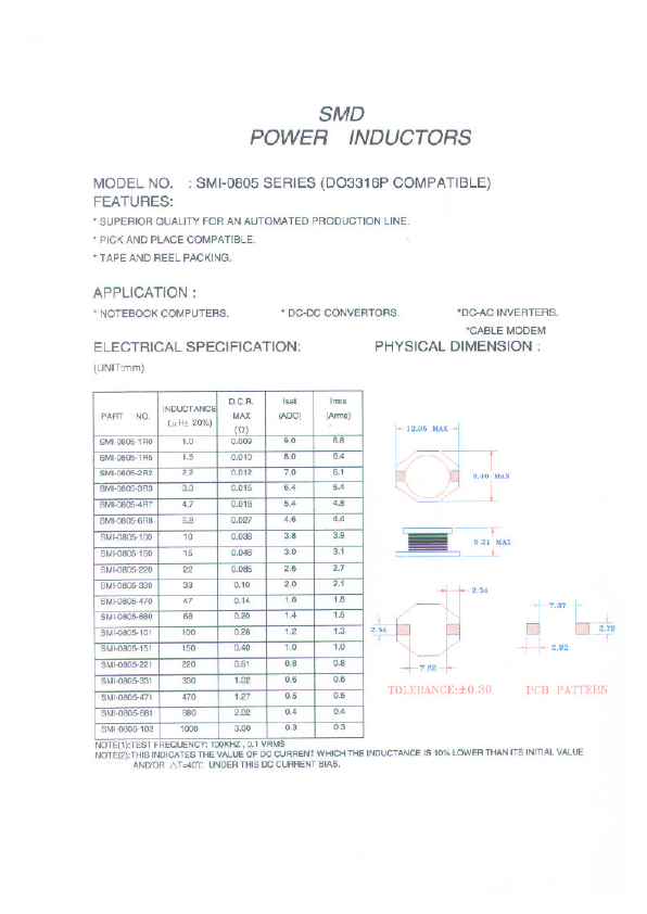 SMI-0805-220