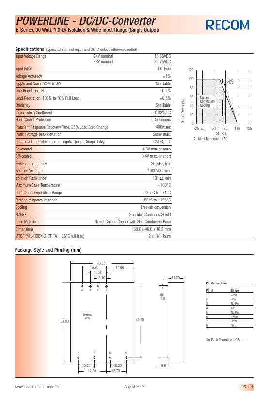 RP30-4812SE