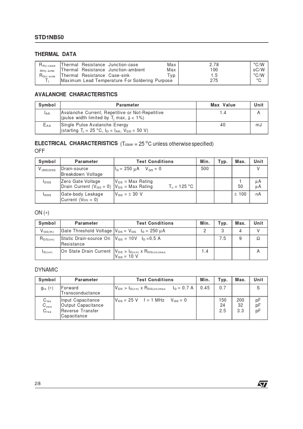 STD1NB50